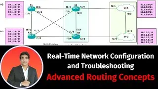 Real-Time Network Configurations and Troubleshooting | Advanced Routing By Praphul Mishra