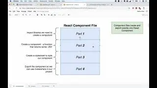 1  Overview of React Components