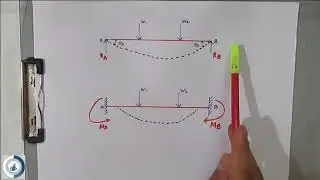 What is Fixed Beam |Analysis of Indeterminate Structure |Difference in simply supported & Fixed Beam