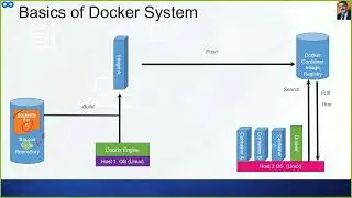 Docker Building and Managing Images | Dockerfile Instructions