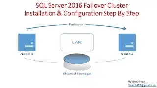 How to Install & Configure SQL Server 2016 Failover Cluster Step By Step
