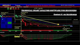 Automatic Buy Sell Signal Software for Beginners with Target & Stop loss Value | TECHNICAL ANALYSIS