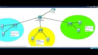 37. DHCP Server & Inter-VLAN Configuration in Hierarchical Model #3 | Advanced DHCP & Multiple VLANs