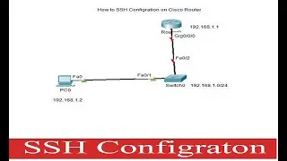 How to Configure SSH on  CISCO Router.