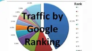 Search Engine Optimization Task List