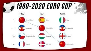 Apple Keynote Animations Example: Historical Euro Cup 1960-2020