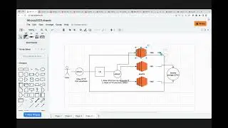 4 AWS Testing Application Load Balancer Working method | Tech Arkit