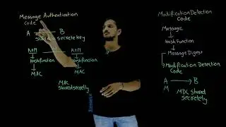 MDC and MAC in Cryptography || Lesson 72 || Cryptography || Learning Monkey ||