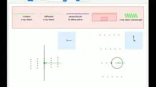 Rotating Crystal Method for 2D Lattices Using Ewald's Circle
