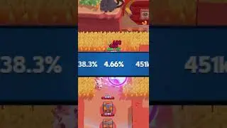 Top 5 MOST PLAYED Showdown Brawlers! 