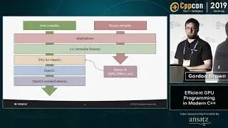 CppCon 2019: Gordon Brown “Efficient GPU Programming with Modern C++”