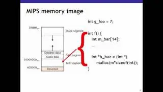 MIPS memory image