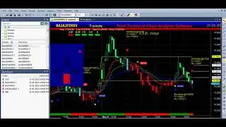 How to use Our Buy sell signal Software ( PART- 2) | auto buy sell signal software for Amibroker