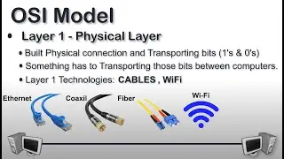 OSI Model | OSI Model Explained | Physical Layer | Layer 1 of OSI Model Explained | OSI Animation