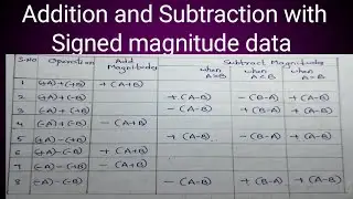 //Addition and Subtraction with Signed magnitude data in Telugu//CO//COA/diploma//B.tech//Suma study