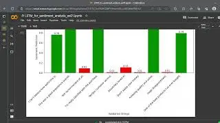 Python NLP Sentiment Analysis using TensorFlow Deep Learning Example using LSTM Neural Network