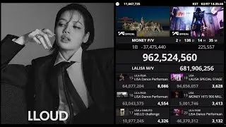 LISA : MONEY-1B , LALISA-700M