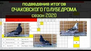 Подведение итогов ОГ 2020 Планы на будущее