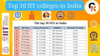 Top 10 IIT colleges in India.