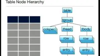 Better Documentation Through Automation: Creating Sphinx Extensions