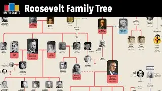 Roosevelt Family Tree