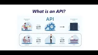 What is an Application Programming Interface (API)?