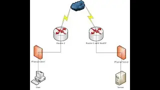 PFsense Openvpn Site to Site with Dyndns
