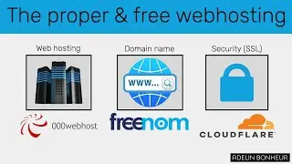 Learn to host a website with a domain name and SSL freely using 000webhost, Freenom and CloudFlare