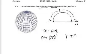 Statics - Theorems of Pappus and Guldinus - surface area and volume of a sphere