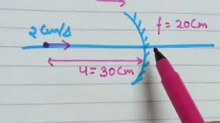 Velocity of image in spherical mirror | velocity in spherical mirror | rules ||