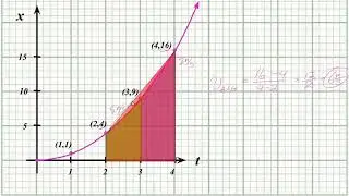 Introduction to Derivatives