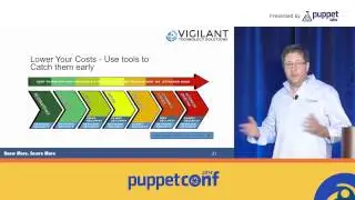 [PuppetConf 2014][IT Automation] Managing Network Security Monitoring at Large Scale wi...