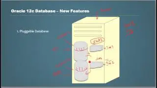 Oracle 12c Database New Features - Pluggable Database - Video 1