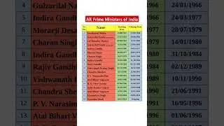 List of prime ministers of India 