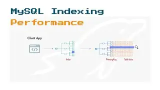 MySQL Index Performance