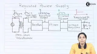 A Block Diagram of Regulated Power Supply - Regulators and Power Supply - Basic Electronics