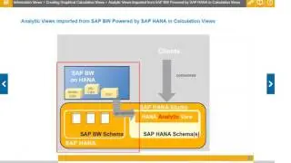 SAP HANA Calculation Views