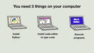Install Python, Visual Studio Code and execute Hello World! on macOS in 2024