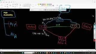 COMPLETE FORTINET FIREWALL TRAINING VIDEOS DAY 12