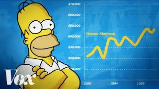 Homer Simpson: An economic analysis