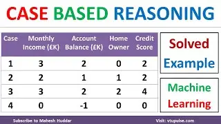 Case Base Reasoning Solved Example | CBR Solved Numerical Example | Machine Learning Mahesh Huddar