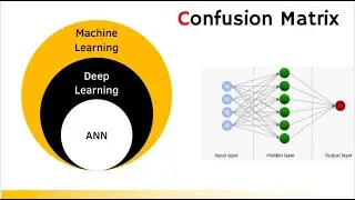 Deep Learning | ANN Implementation | Confusion Matrix