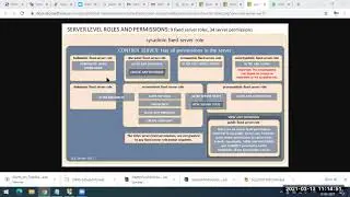 Server and database security in Microsoft SQL Server (MSSQL)