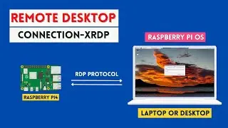 Remote Desktop Connection with Raspberry Pi4 from Windows Computer