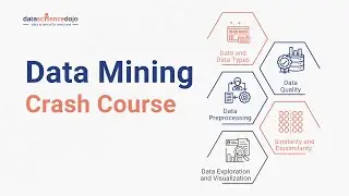 Data Mining Explained | What is Data Mining?