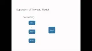 Model View Controller (MVC) Design Pattern Overview