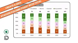 How to Create a 100% Stacked Column Chart with Total in Microsoft Excel?
