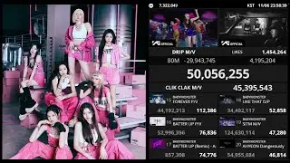 BABYMONSTER :  FOREVER - 130M , SHEESH - 300M