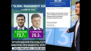 День победы назначен на 21 сентября.Зеленский,Путин и Лукашенко 73