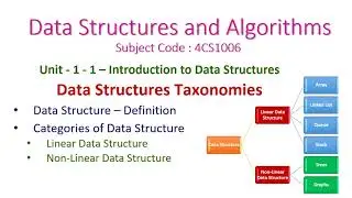 Data Structures and Algorithms-Introduction to Data Structures-1-1-Data Structures Taxonomies